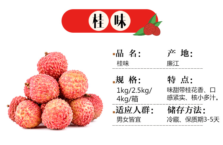 岭南荔枝详情页_04 (2).jpg